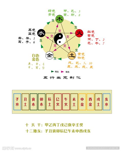 十天干五行|天干地支五行对照表